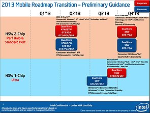 Intel Mobile-Haswell Präsentation (Folie 05)